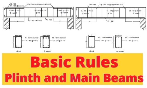 basic Beam design standards