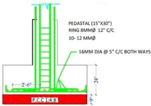 Design parameters in building design