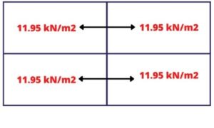 Dead load on each flight