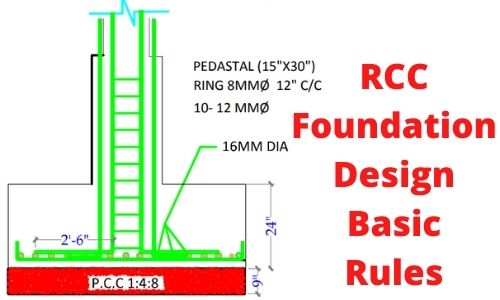 foundation design standards