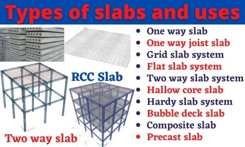 Types Of Slabs Used In Building Construction Rcc Slab Design