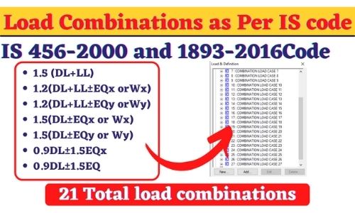 load-combinations-as-per-is-456-and-is-1893-code-standards-loads