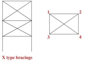 X type bracings