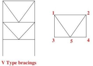 bracing system