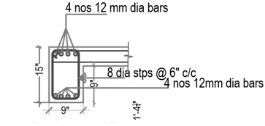 cover in bar bending