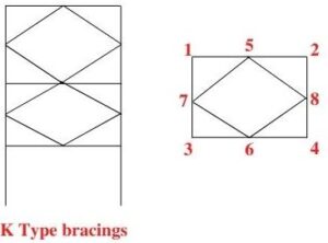 bracings k type