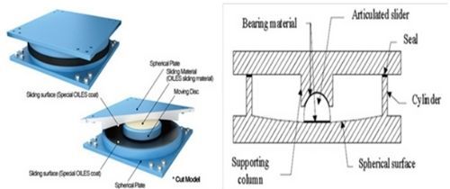 friction pendulum isolation system