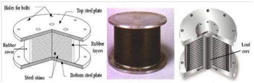 rubber base isolation