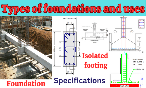 Foundations types and specifications in building construction