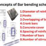 bar bending